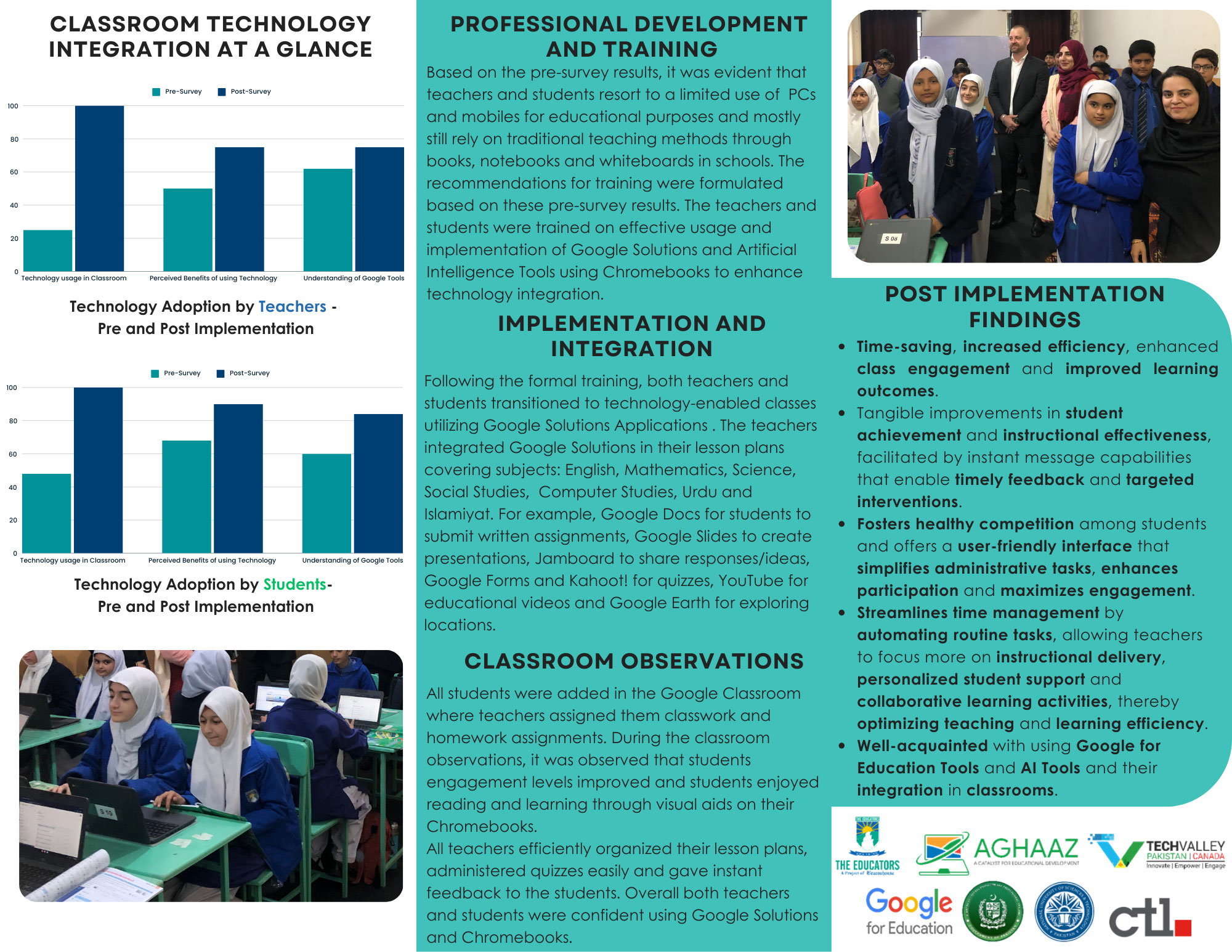The Educators and Tech Valley Culminates: Aghaaz - A Catalyst for Educational Development